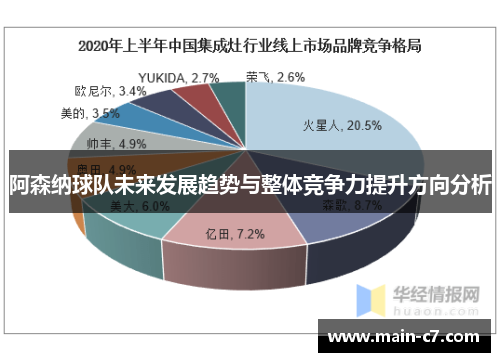 阿森纳球队未来发展趋势与整体竞争力提升方向分析