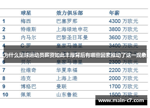 为什么足球运动员薪资如此丰厚背后有哪些因素推动了这一现象